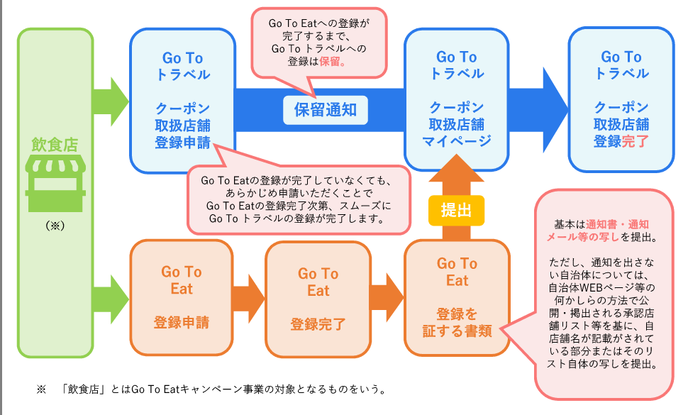 クーポン 自治体