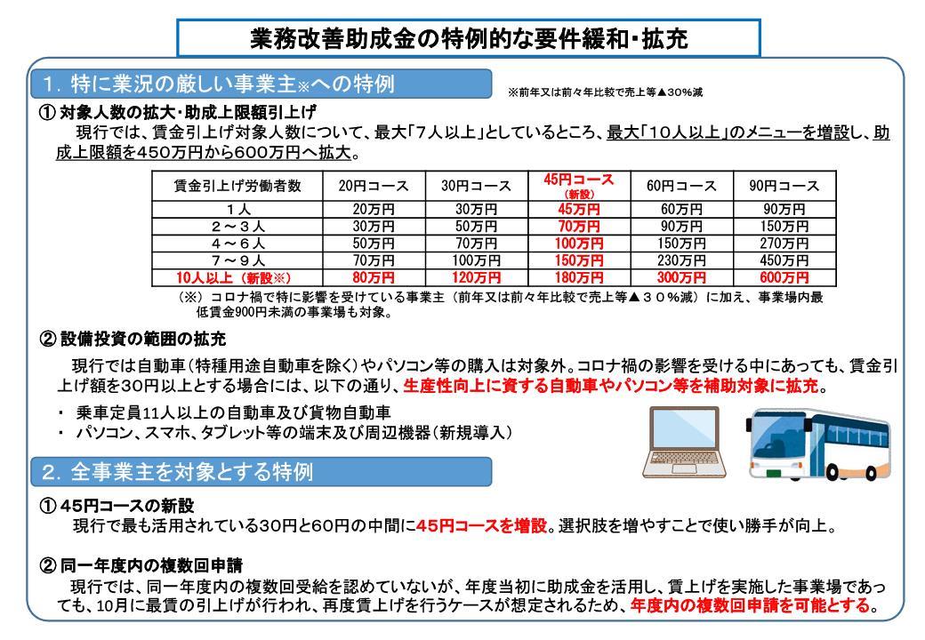 R3_gyoumukaizen_jyoseikin_kakujyu_kanwa.jpg