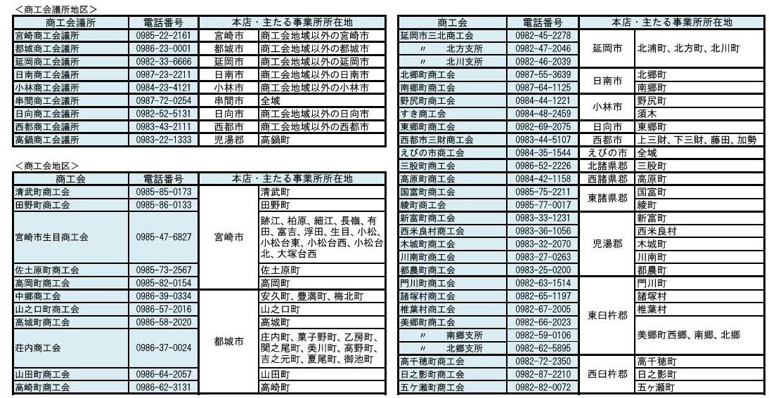 ホームページ コロナ 城市 都